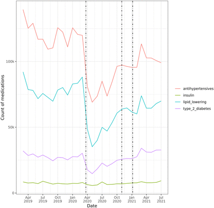 FIGURE 4: