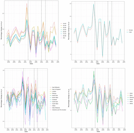 SUPPLEMENTARY FIGURE 3b: