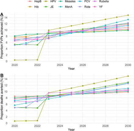 Figure 3: