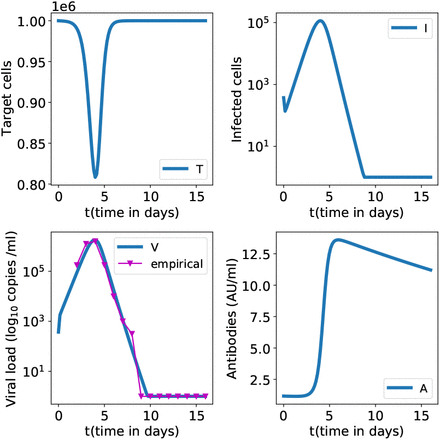 Figure 3: