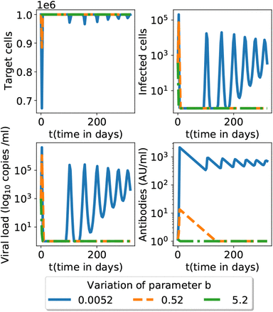 Figure 6: