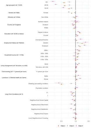 Figure 4: