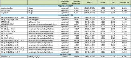 Table 2.