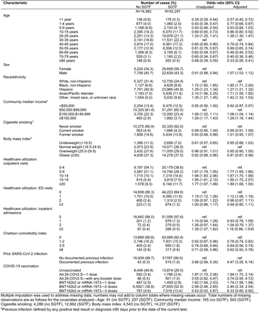 Table S8: