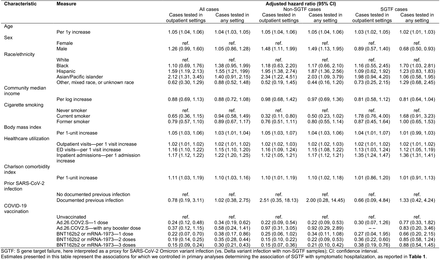 Table S3: