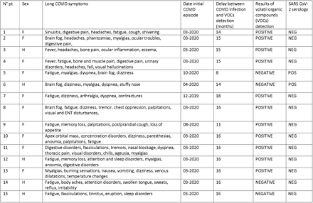 Table 1: