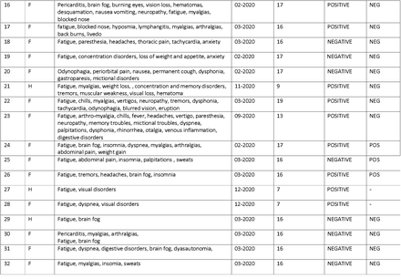 Table 1: