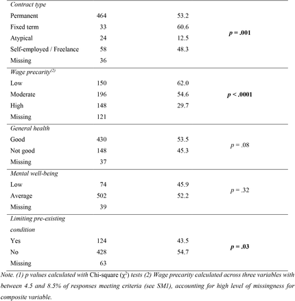 Table 1.