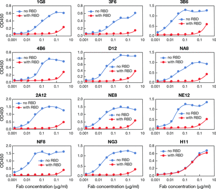 Extended Data Figure 4