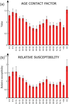 Figure 3: