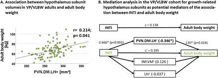 Figure S3: