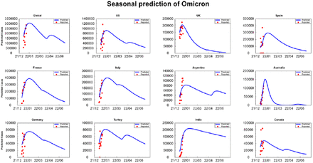 Figure 1: