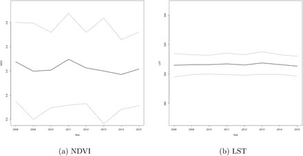 Figure 4.15: