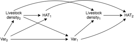 Fig 2.