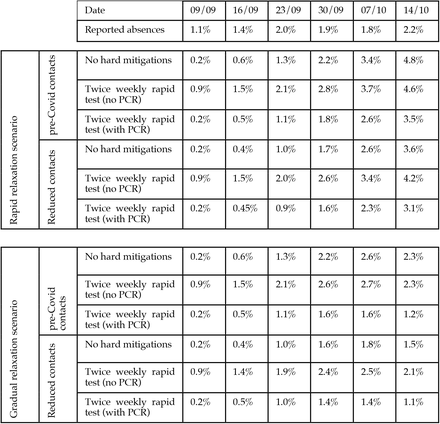 Table 5.