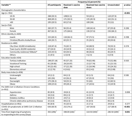 Table 1.