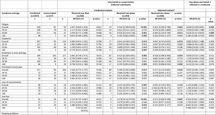 Table 3.