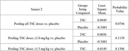 Table 5: