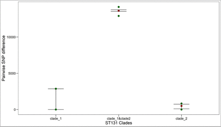 Supplementary Figure 1