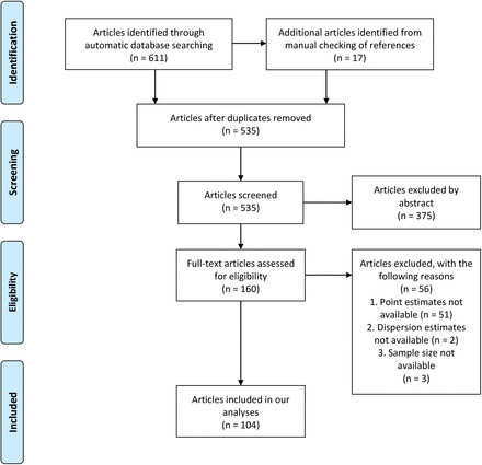 Figure 1: