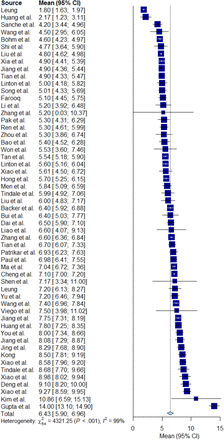 Figure 5: