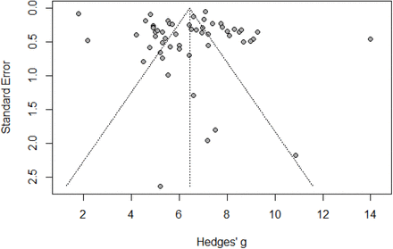 Figure 6: