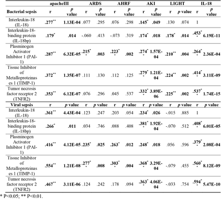 Table 4.