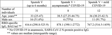 Table S1.