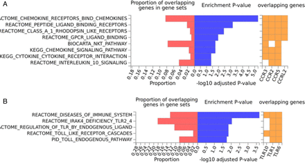 Figure 4 - Figure supplement 1.