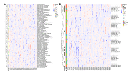 Figure 2 - Figure supplement 2.