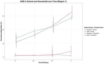 Figure 5: