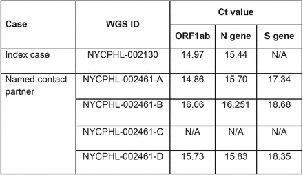 Table 1.