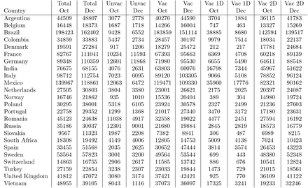 Table 11: