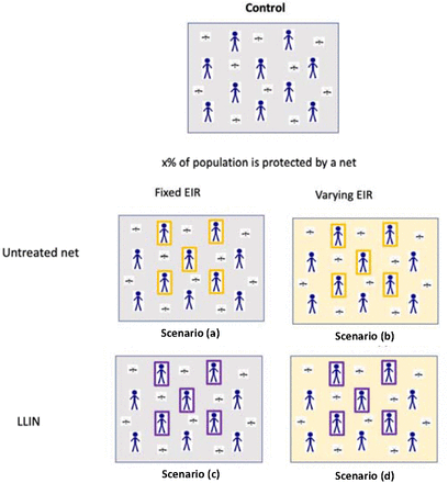 Figure 1: