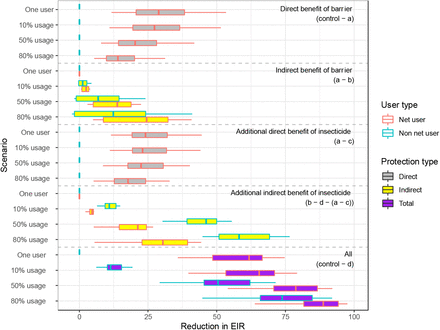 Figure 3: