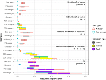 Figure S5: