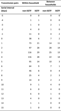 Table S1