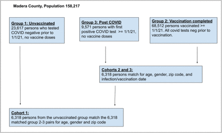 Figure 1: