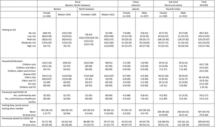 Table 2.