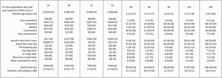 Table 2.