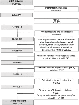 Fig 2: