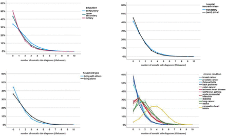 Fig 3: