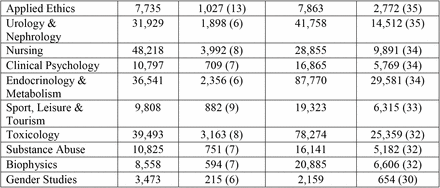 Table 1.