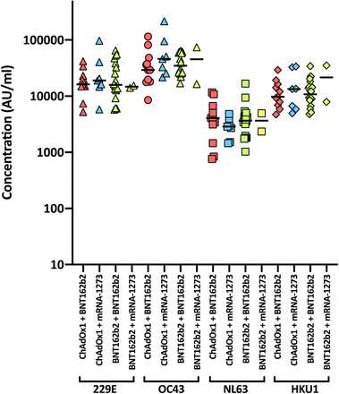 Extended data Fig. 3.