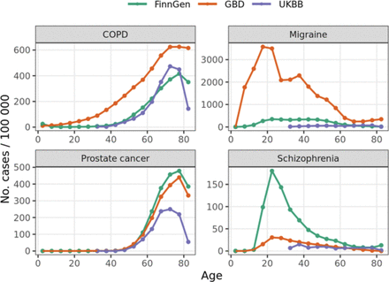 Extended data Fig. 8: