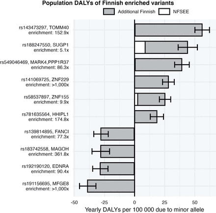 Fig. 7: