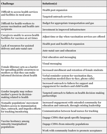 Table 6.