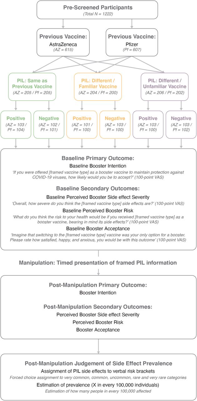 Vaccine type az Oxford