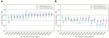 Figure 3: