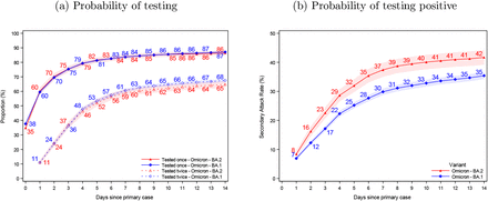 Figure 3: